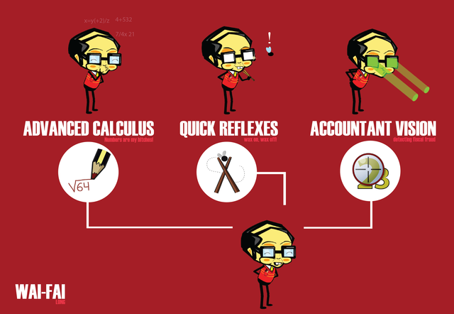 Habilidades de personaje: Chin-Pun, contable