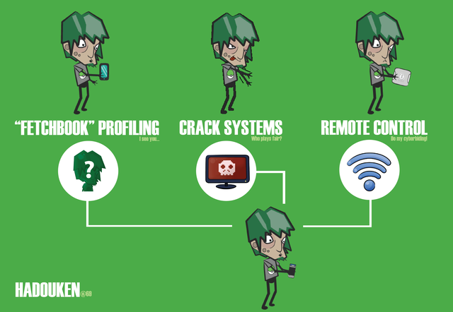 Habilidades de personaje: Hadouken, informático